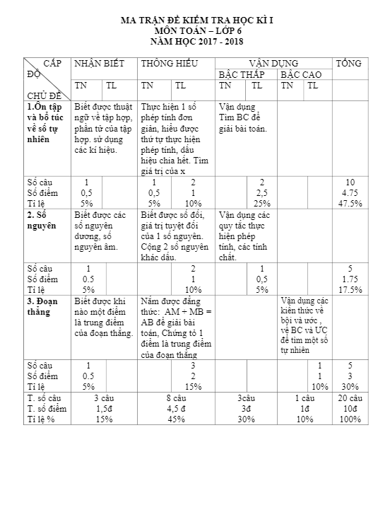 đề thi hk1 toán 6 năm học 2017 – 2018 trường thcs vân hội – yên bái