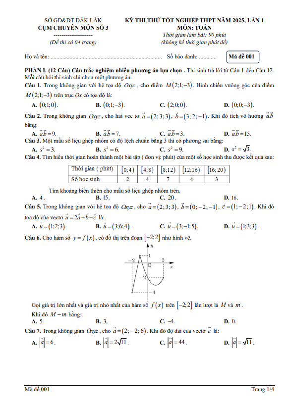 đề thi thử tn thpt 2025 lần 1 môn toán cụm chuyên môn số 3 – đắk lắk