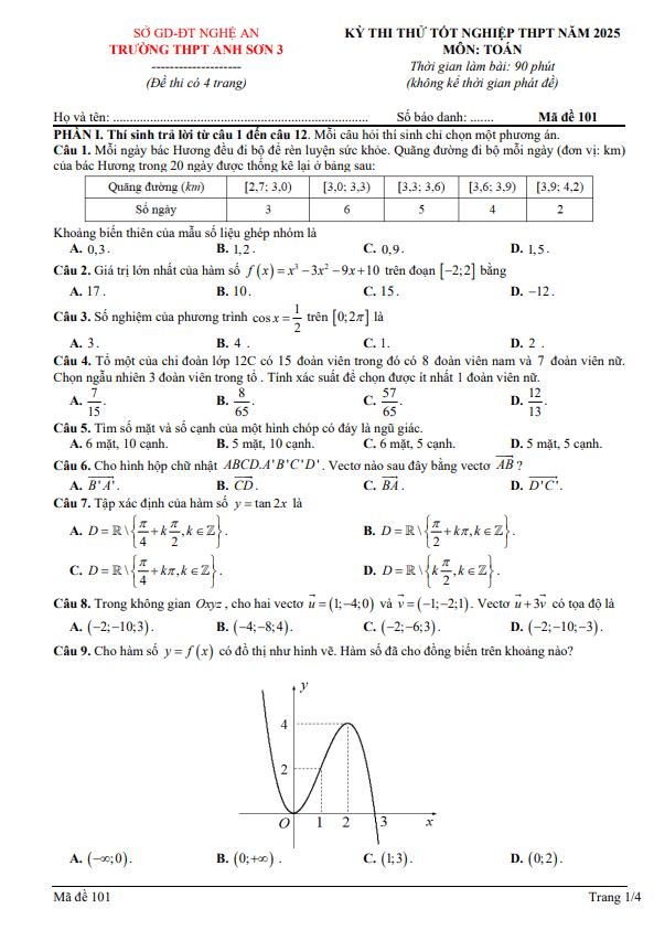 đề thi thử tn thpt 2025 môn toán trường thpt anh sơn 3 – nghệ an