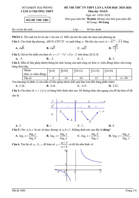 đề thi thử tn thpt 2026 lần 1 môn toán cụm 13 trường thpt – hải phòng