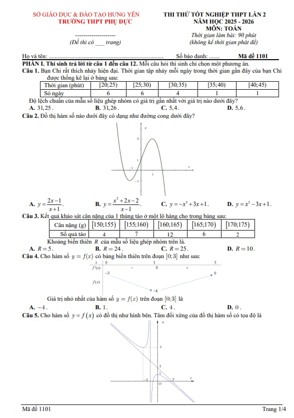 đề thi thử tn thpt 2026 môn toán lần 2 trường thpt phụ dực – hưng yên