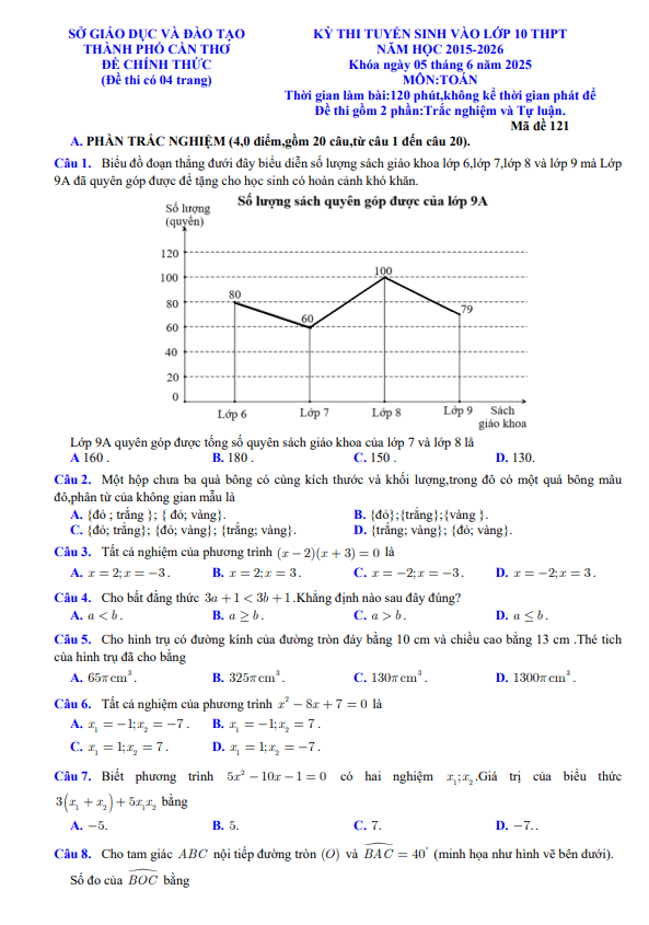 đề tuyển sinh lớp 10 môn toán năm 2025 – 2026 sở gd&đt cần thơ
