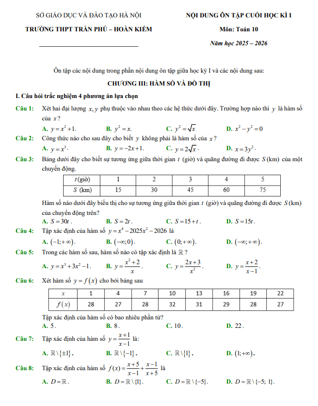 ôn tập cuối học kì 1 toán 10 năm 2025 – 2026 trường thpt trần phú – hà nội