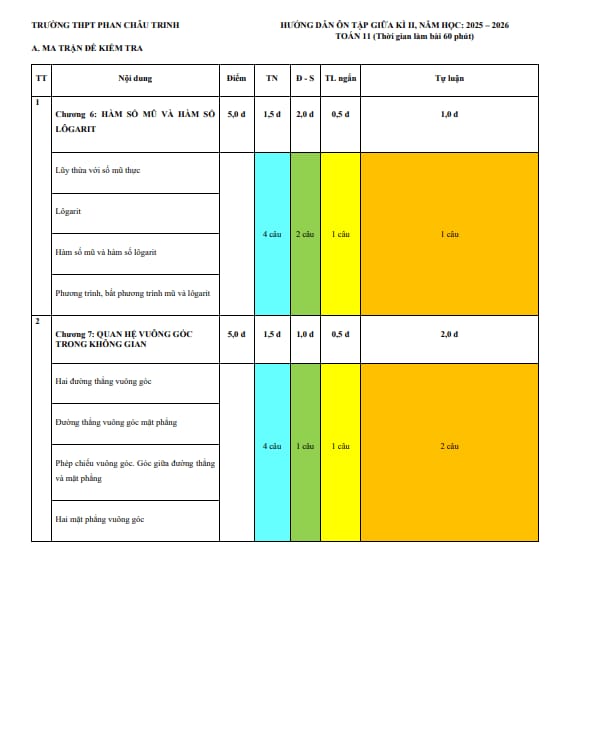 ôn tập giữa kì 2 toán 11 năm 2025 – 2026 trường thpt phan châu trinh – đà nẵng